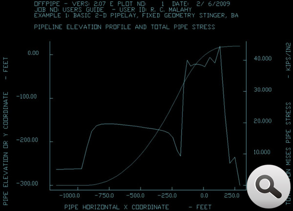 Pipelines